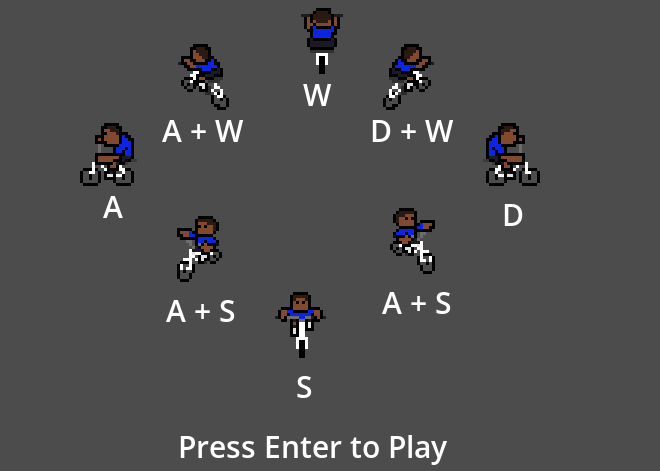 The game's control screen, showing the W, A, S and D keys and their diagonal combinations.